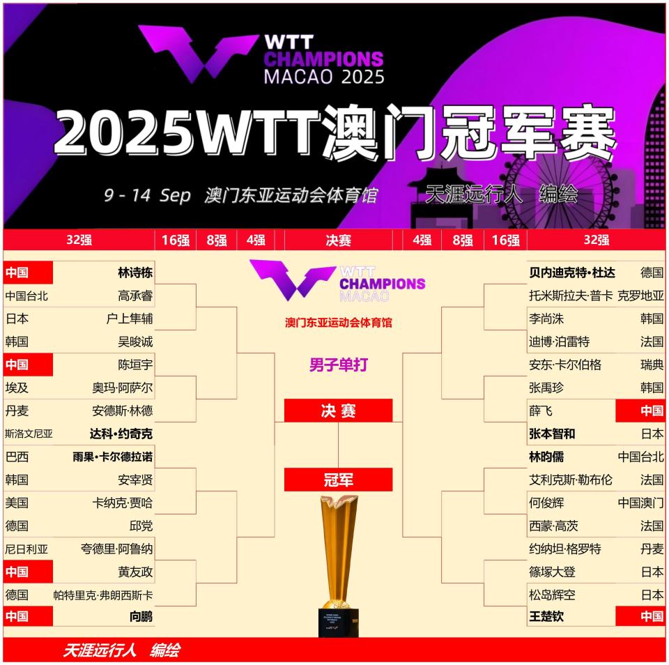 陈幸同