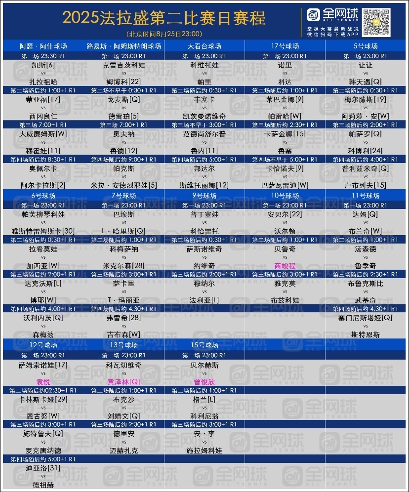 Oz, 赛程, GHDig