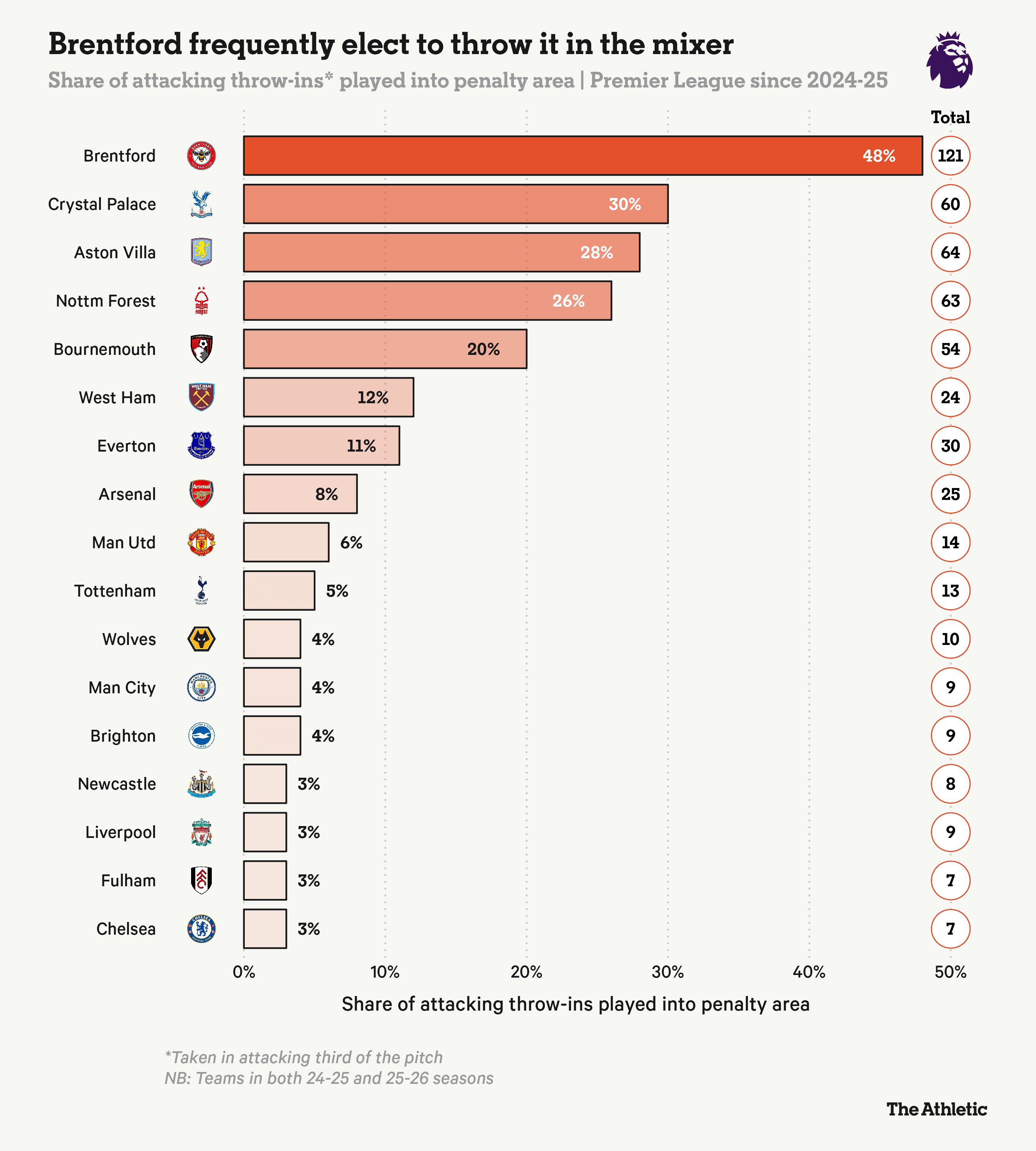门将的大脚 门将的大脚