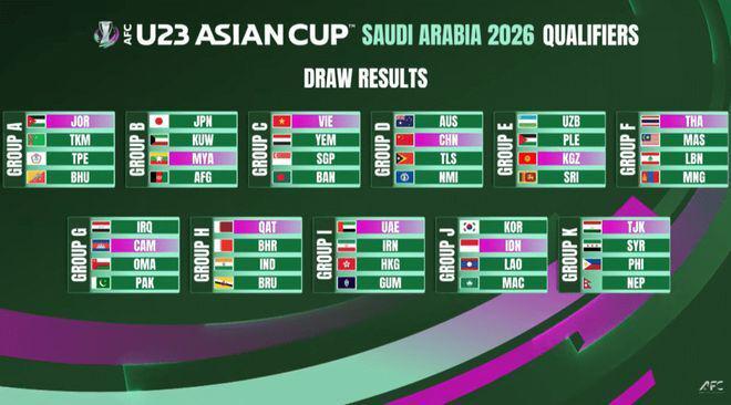 全部在陕西, 组的比赛 全部在陕西, 组的比赛