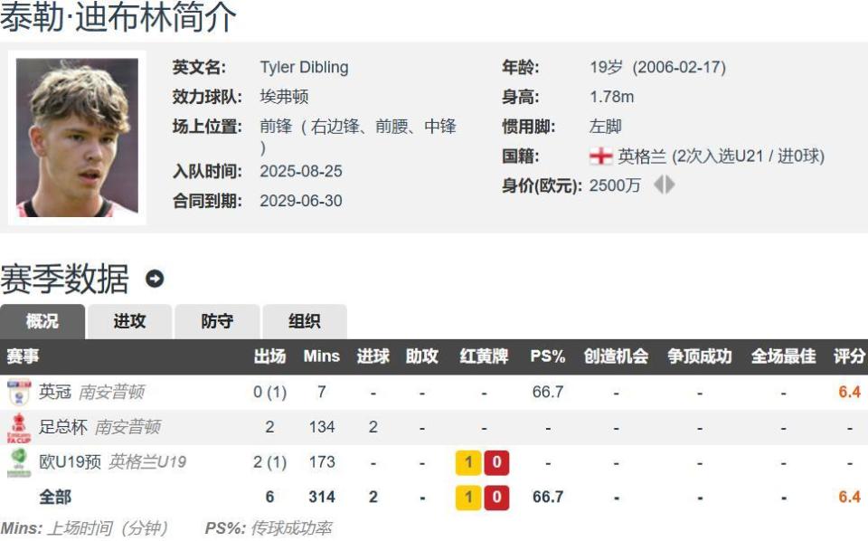 的转会分成, 兰前锋泰勒 的转会分成, 兰前锋泰勒